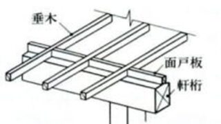屋根裏にスズメバチの巣